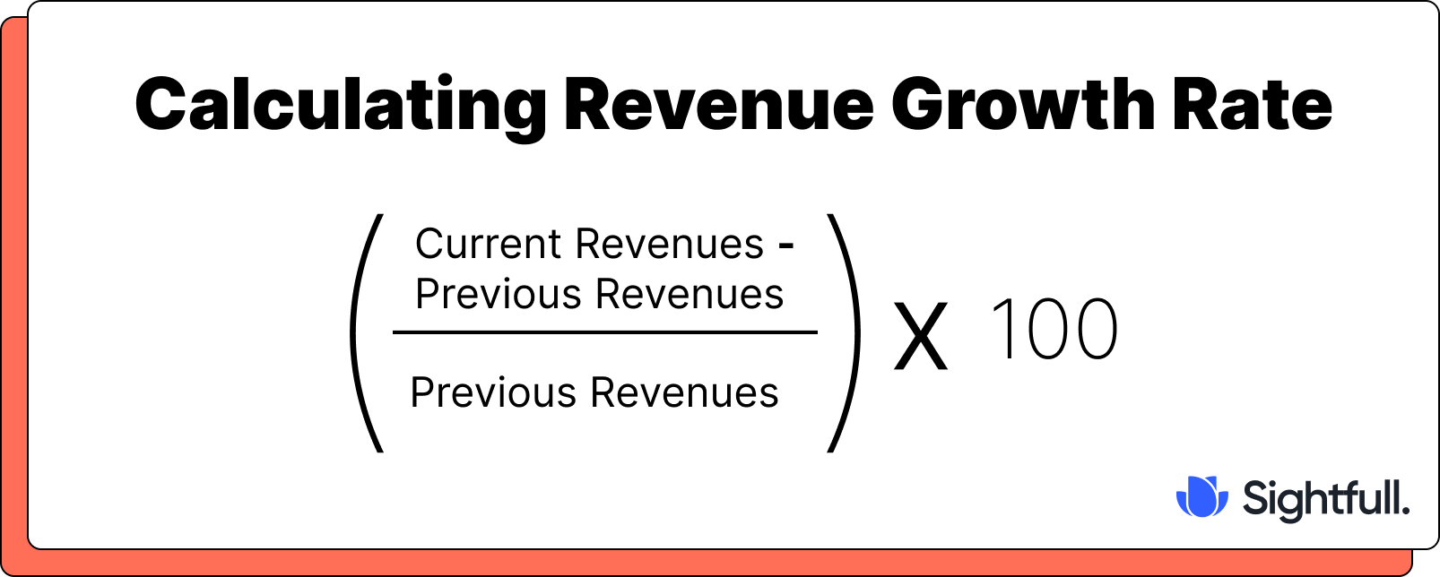 Formula for calculating Revenue Growth Rate, showing the difference between current revenues and previous revenues divided by previous revenues, multiplied by 100.