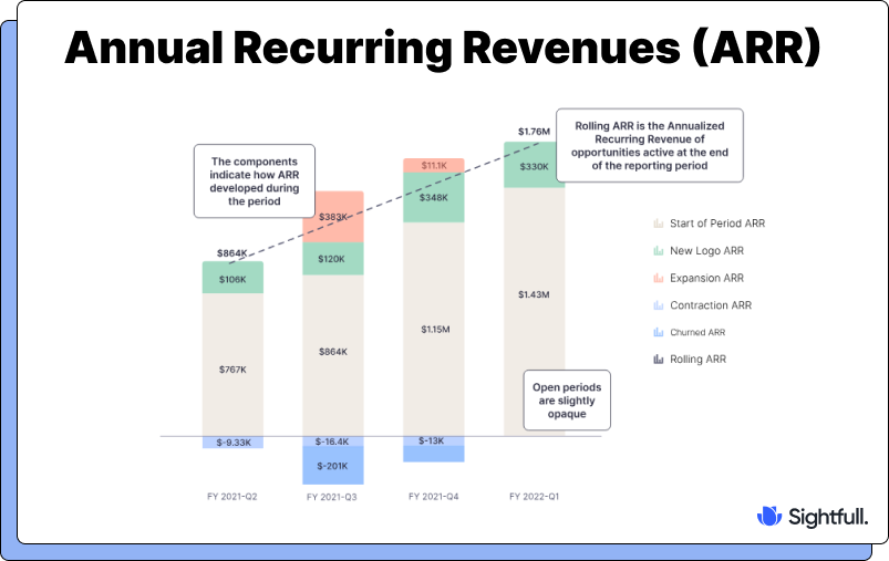 Annual Recurring Revenue (ARR): Your North Star Metric