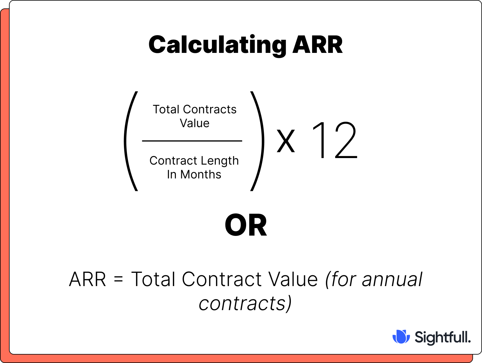 Visual formula for calculating Annual Recurring Revenue (ARR), showing Total Contract Value divided by Contract Length in Months, multiplied by 12.