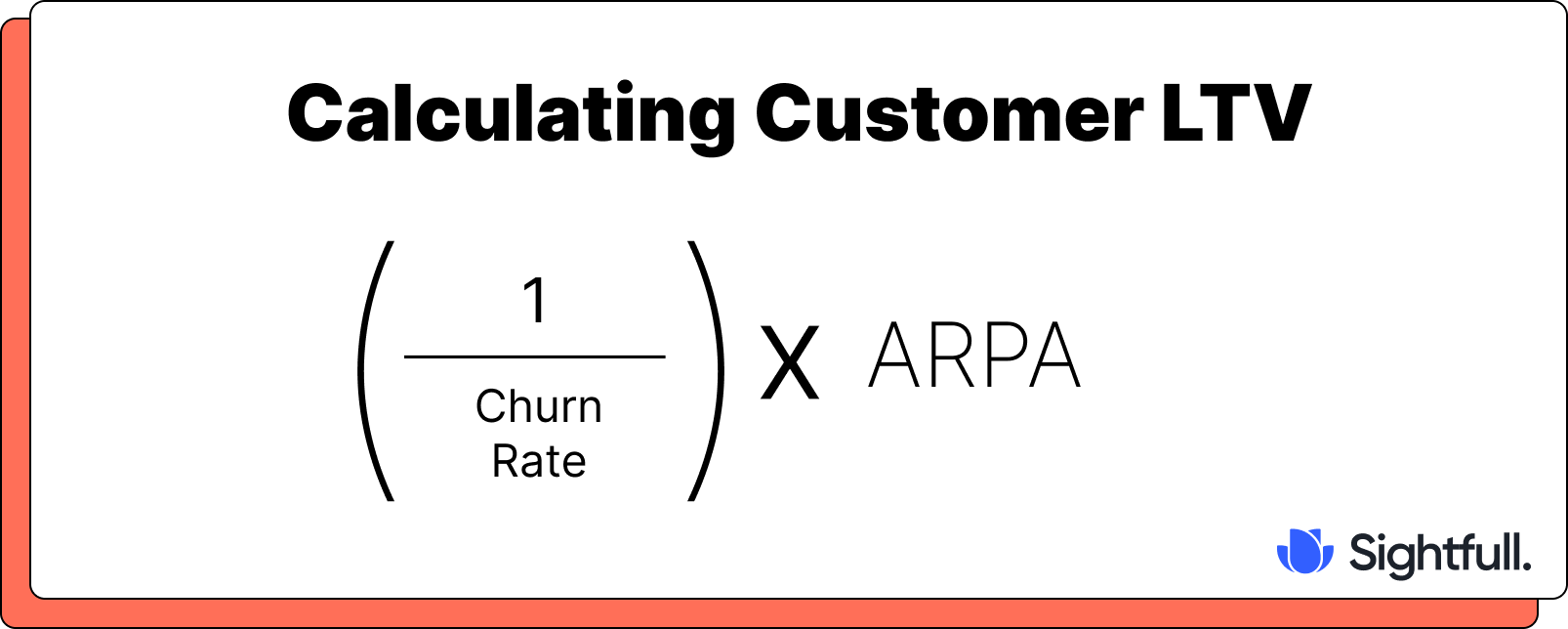 Formula for calculating Customer Lifetime Value (CLTV), showing 1 divided by churn rate multiplied by Average Revenue Per Account (ARPA).