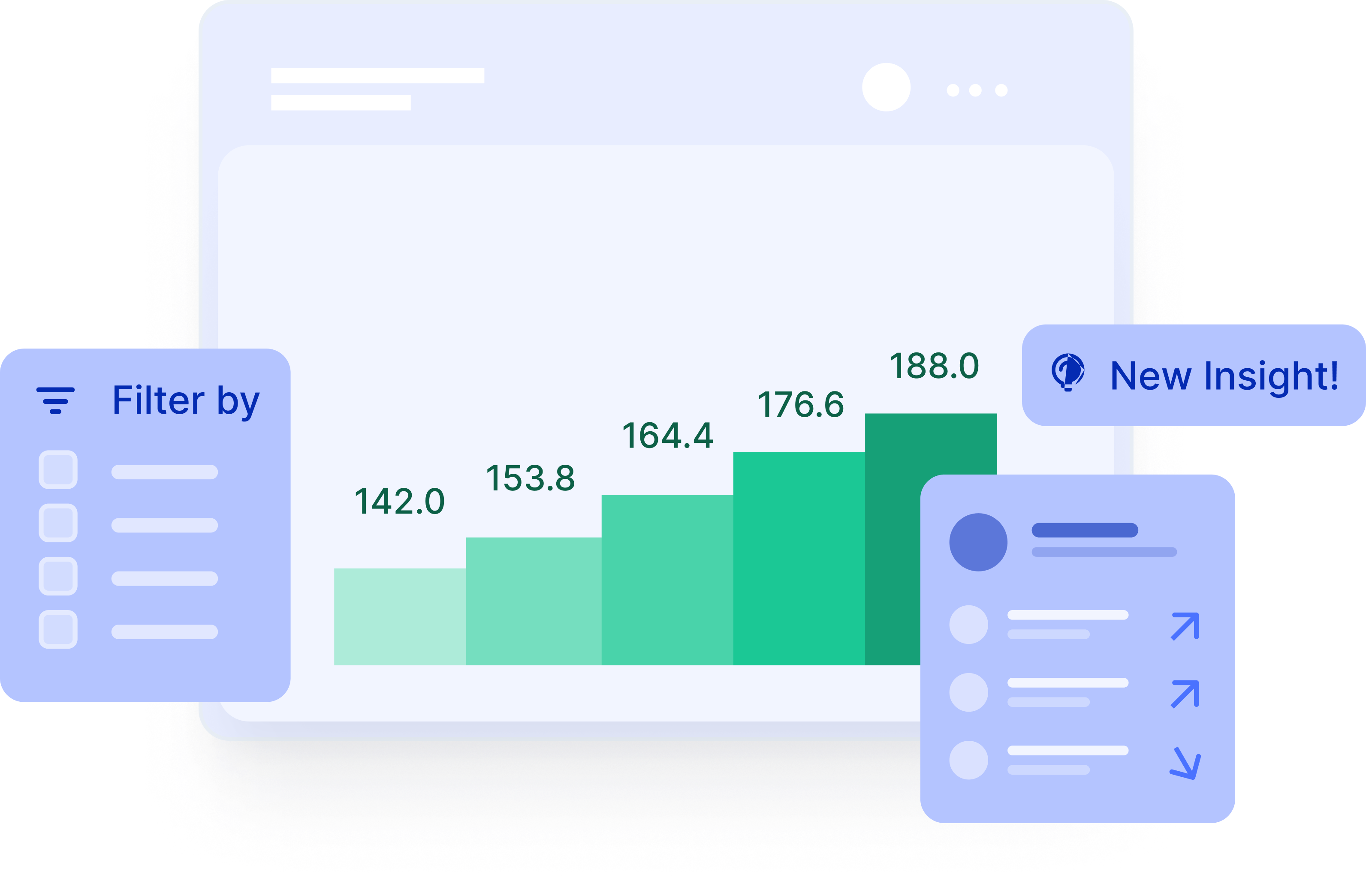 Sightfull pre-built ARR Reporting Metrics