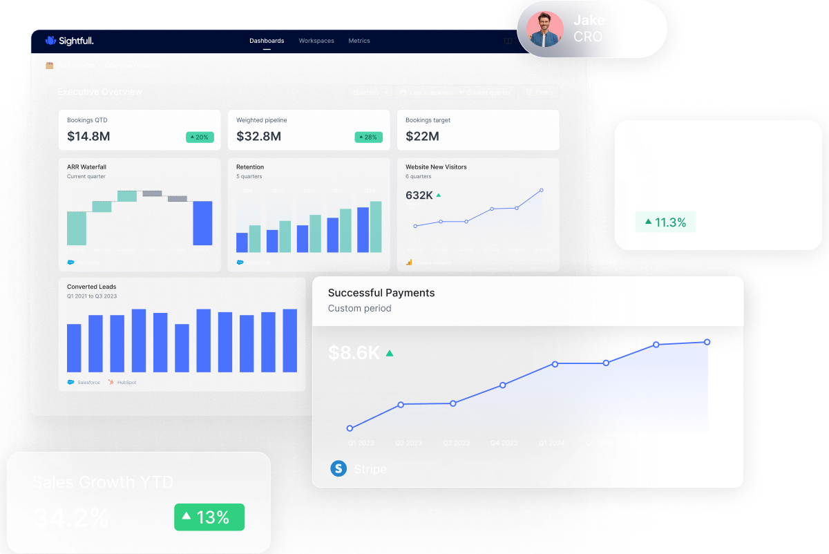 Overcome Data Integration Challenges with Sightfull.