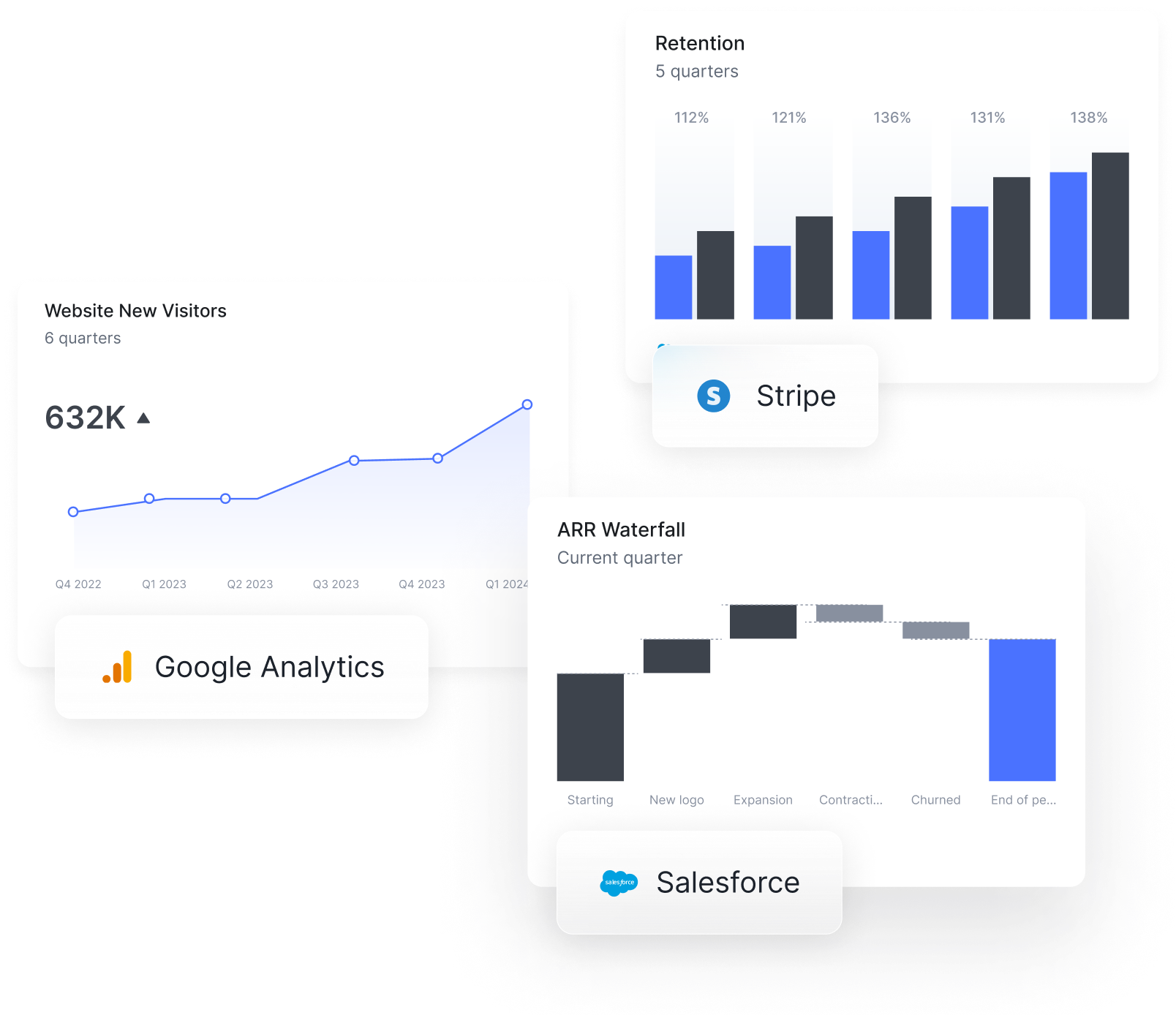 Hundreds of SaaS Metrics and Templates