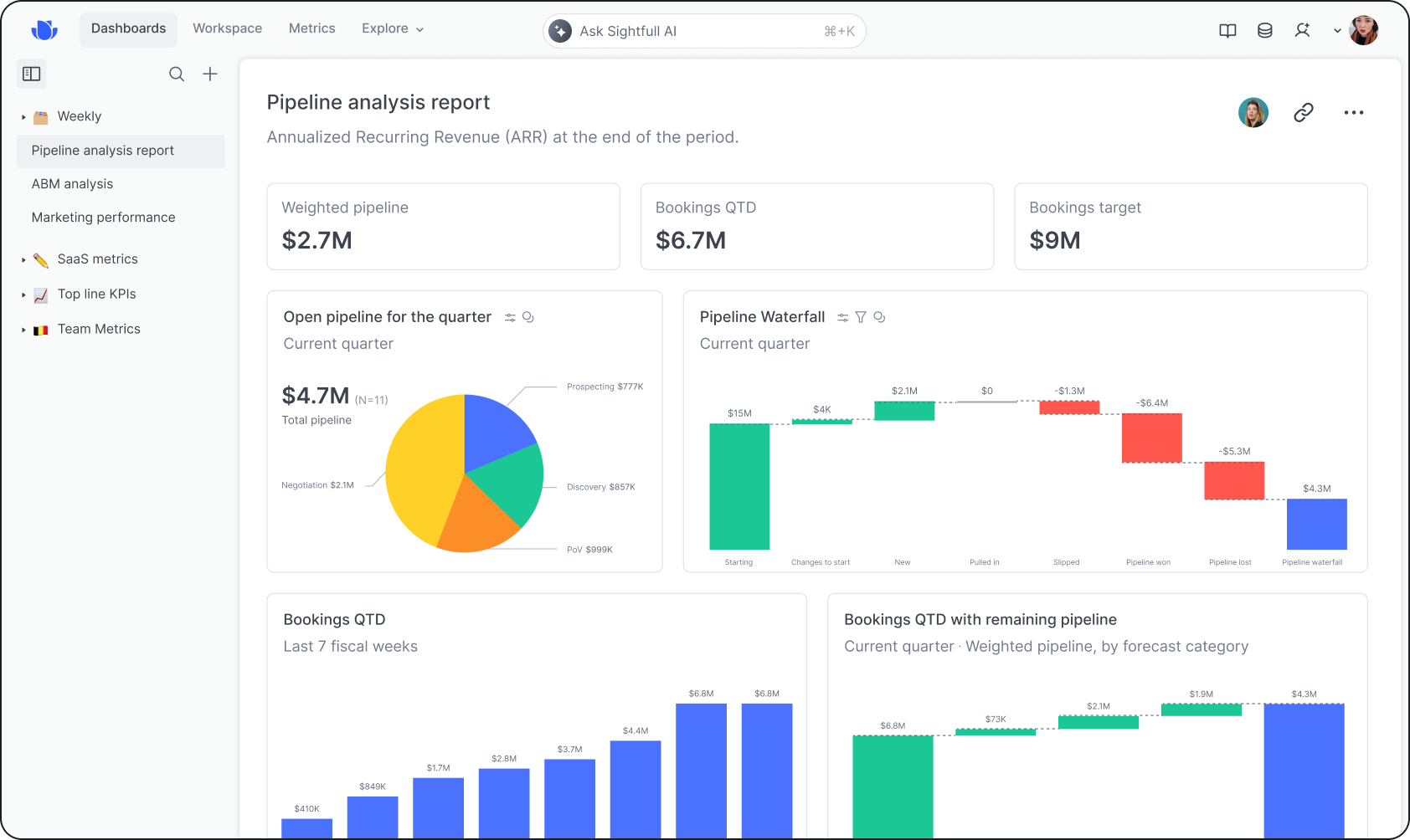 Interactive Dashboards