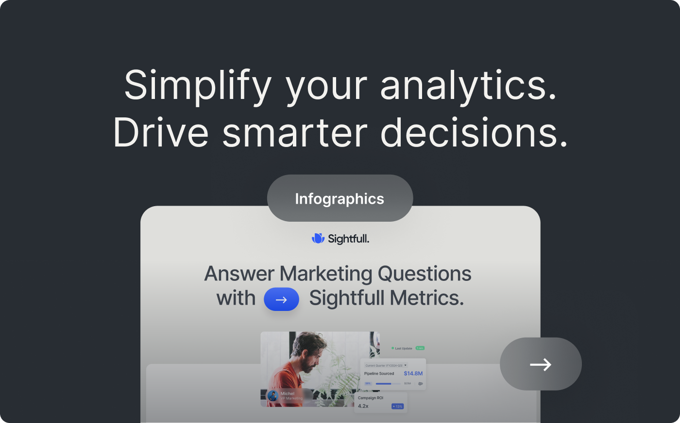 Teaser for Sightfull's infographic on visualizing marketing metrics, showcasing simplified analytics and smarter decision-making with Sightfull Metrics, featuring sample marketing metric visualizations and questions."