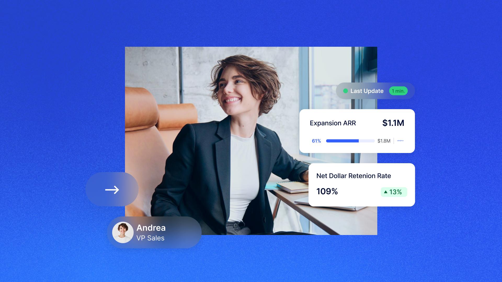 Andrea, VP of Sales, reviews real-time revenue metrics—Expansion ARR ($1.1M) and a 109% Net Dollar Retention Rate—illustrating how the Sales department tracks and updates its performance.