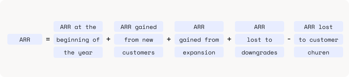 ARR formula blog post 1