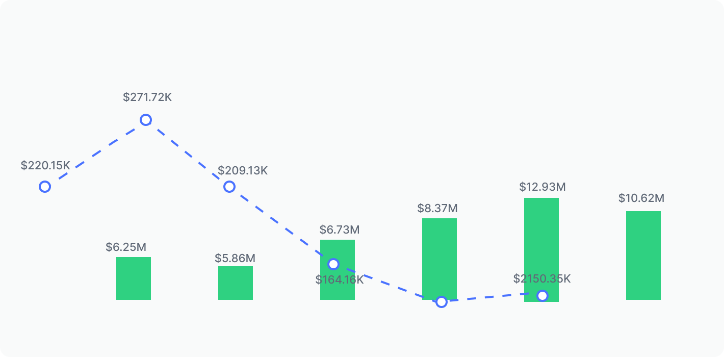 Average Sales Price