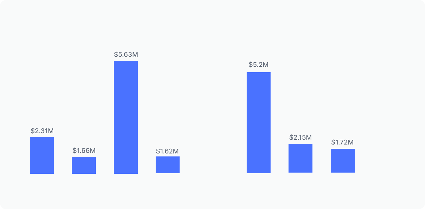 Campaign Attribution to Bookings