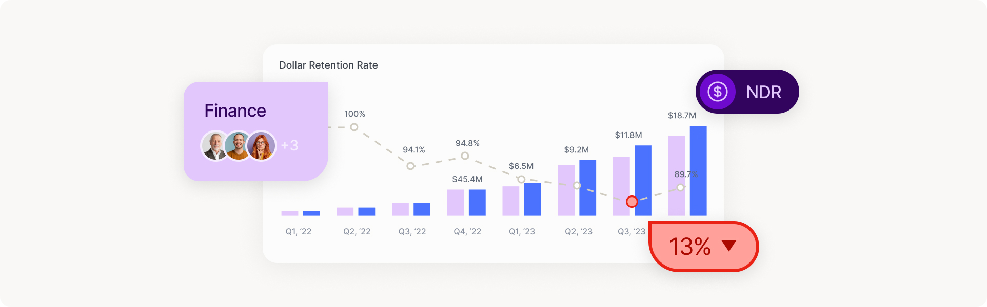 What is Net Dollar Retention (NDR) in Business?