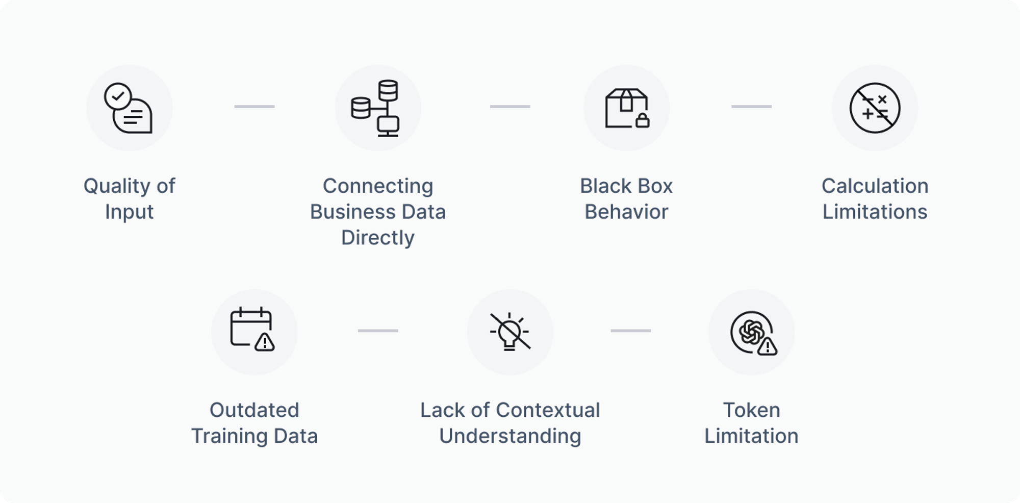 Problems with Generative AI Tools in Business Context