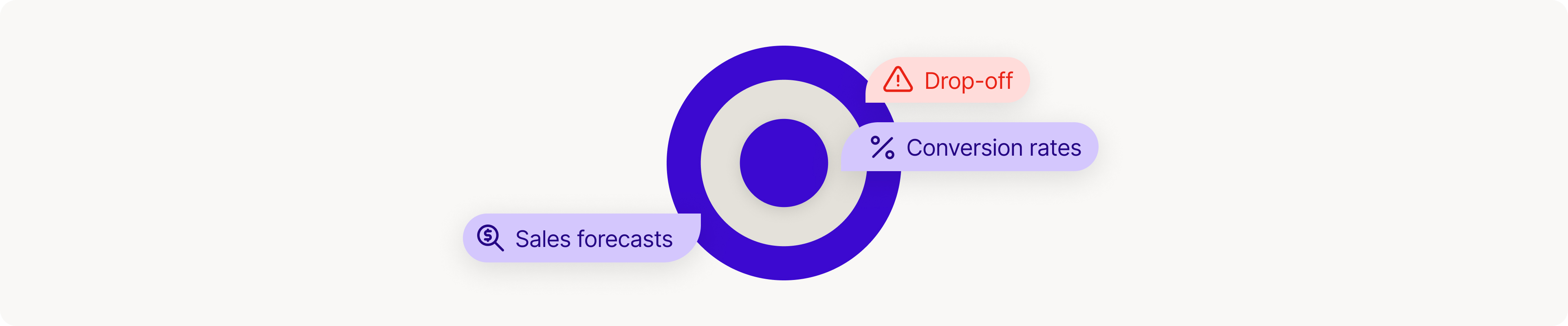 Image depicting a target surrounded by sales goals, symbolizing sales objectives and performance tracking.