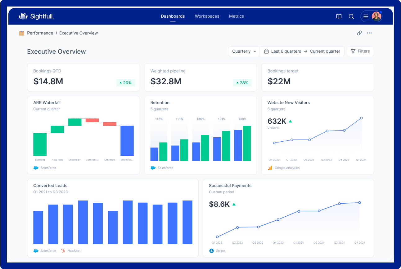 Sightfull, best sales reporting tool