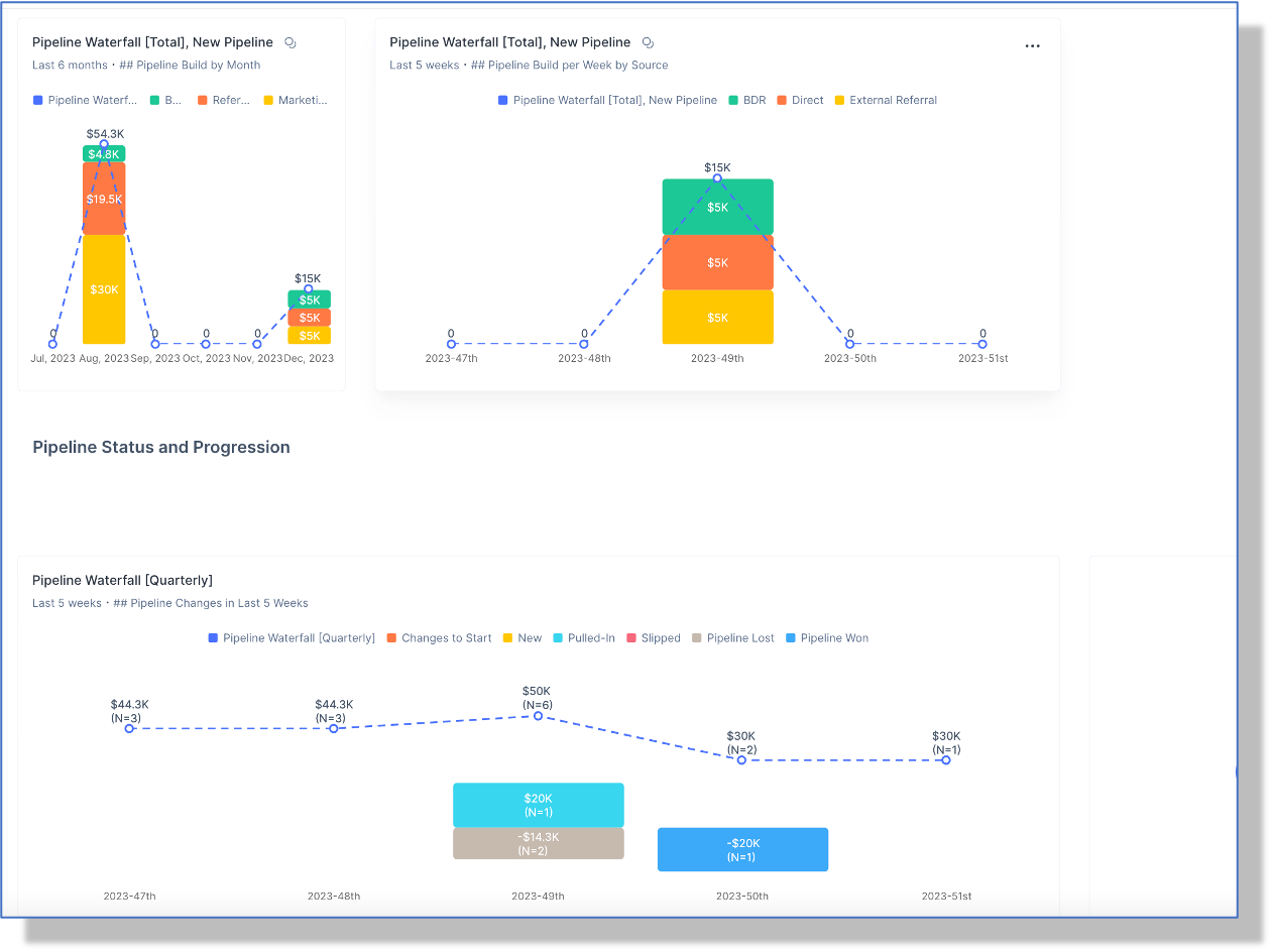 Pipeline Waterfall Metric