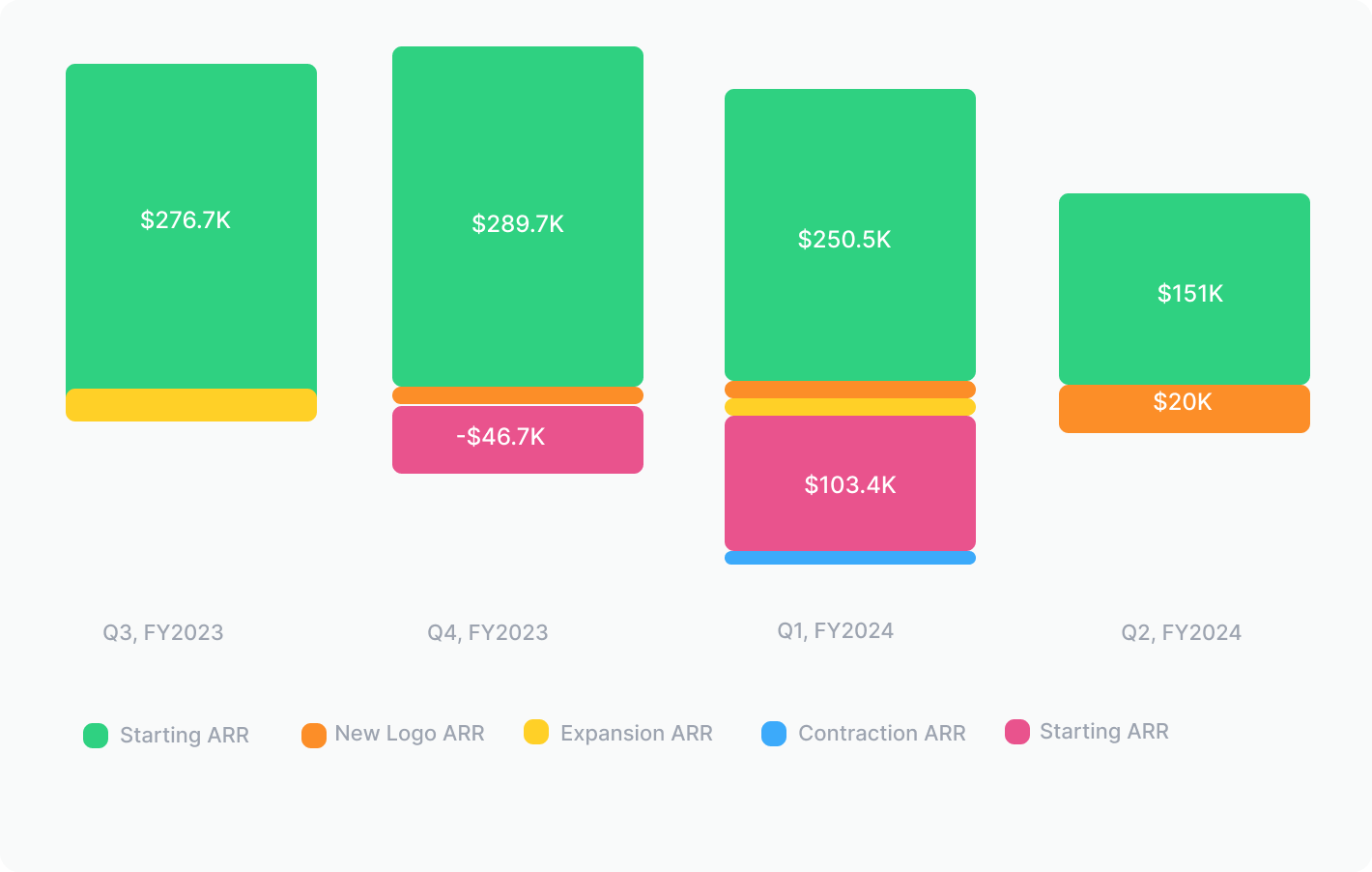 Annual Recurring Revenue (ARR)