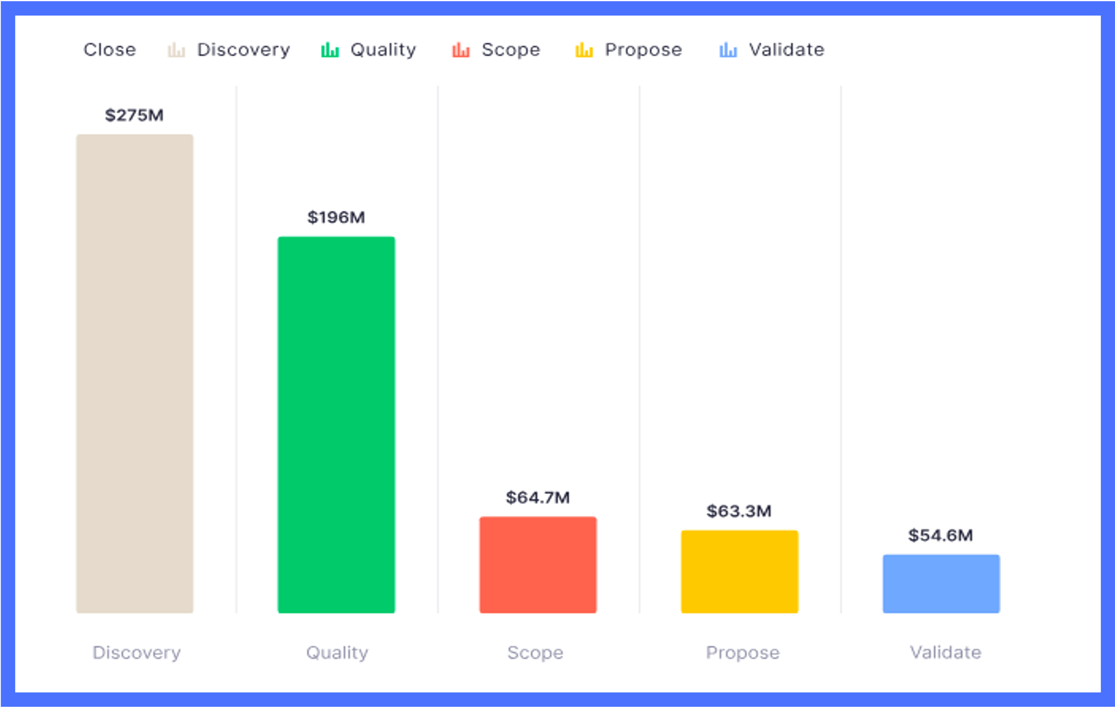 Pipeline by Stage Report