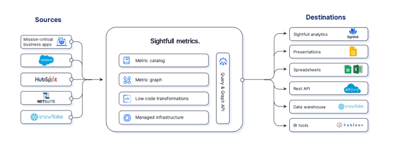 Pre-calculated metrics