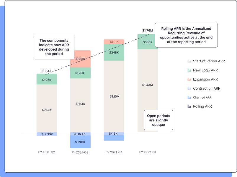 Annual Recurring Revenue (ARR)