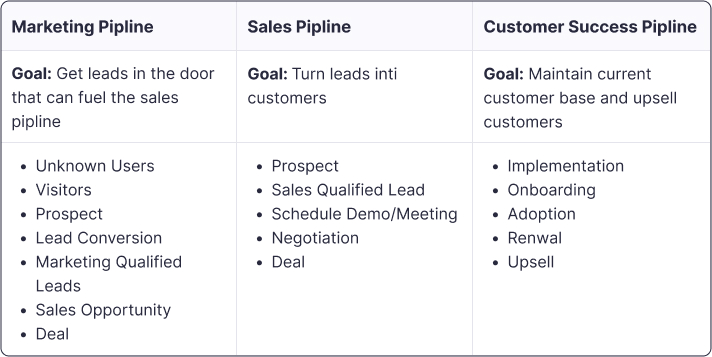 pipeline management system