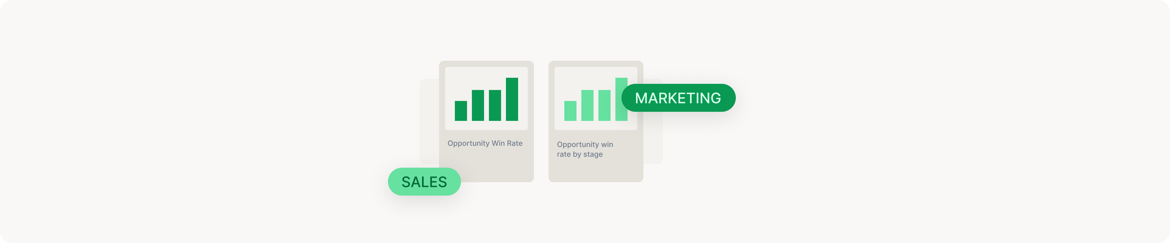 Diagram showing the relationship between sales funnel metrics and other key performance indicators.