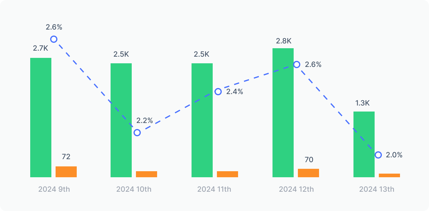 website visitor conversion rate metric