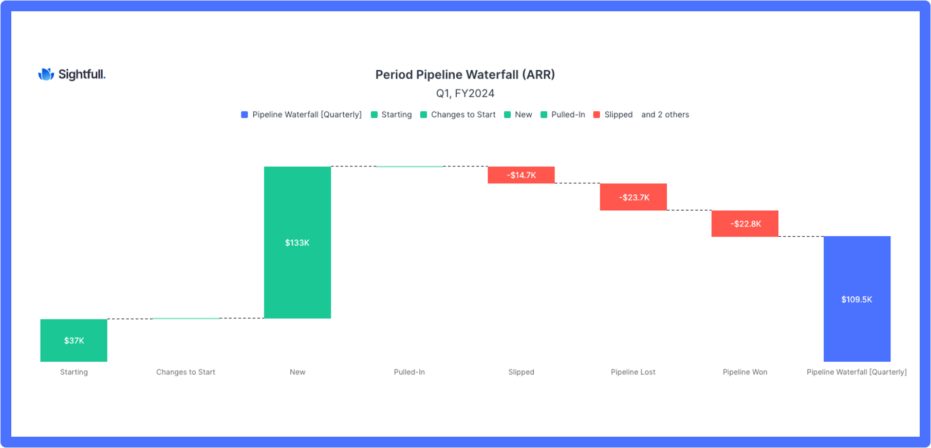 Pipeline CRM report