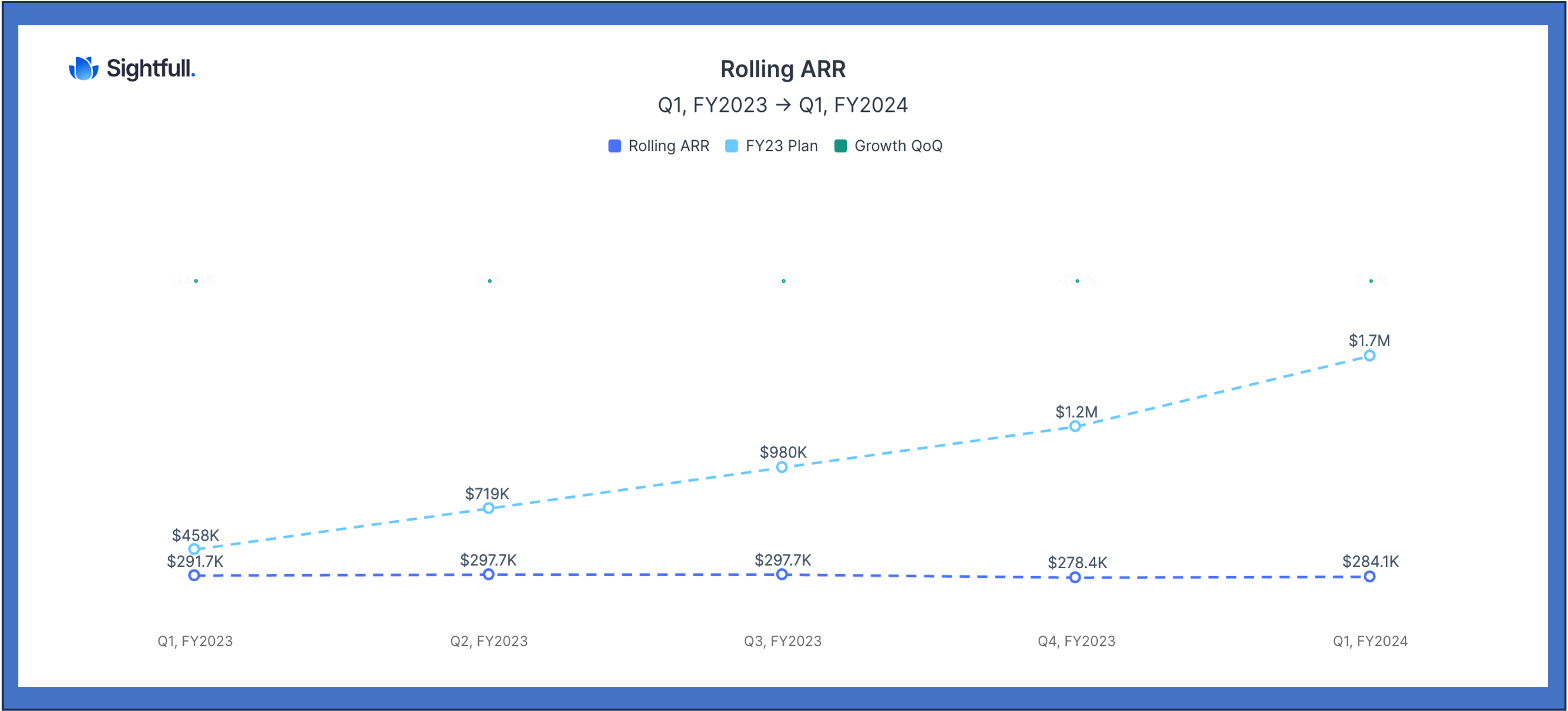 Sales revenue analysis