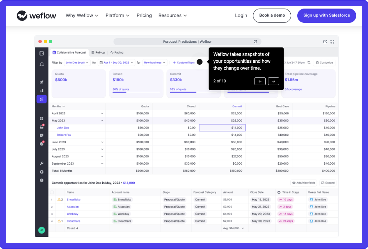 Weflow Salesforce reporting tool